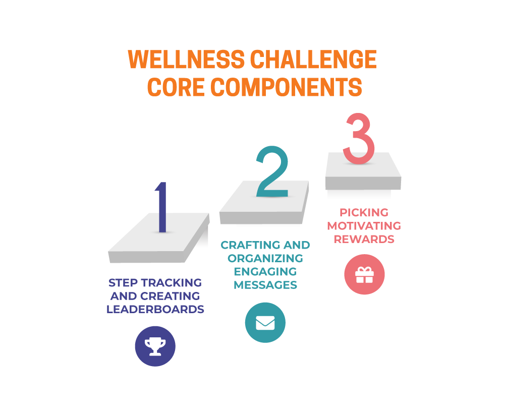 Free Template Organize A Step Challenge at Work Wellable